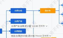 游资不朽哥：讲一个十万亿赛道！