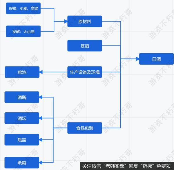 游资不朽哥：讲一个十万亿赛道！