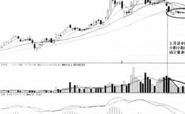 OBV指标22个应用技巧