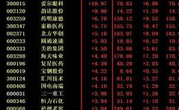 猎豹实盘：比特币崩塌！这个大利空来了！