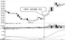 TRIX指标低位金叉:金叉完成时买入的简要分析