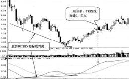 TRIX指标与股价底背离:TRIX线突破0轴时买入的简要分析