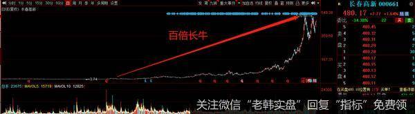 猎豹实盘:炒股暴赚100倍?方法居然是这个……