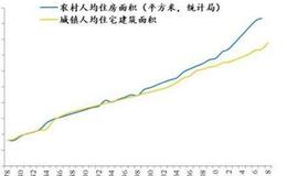 任泽平股市最新相关消息：中国住房市值报告：2018年321万亿元，是GDP的3.6倍