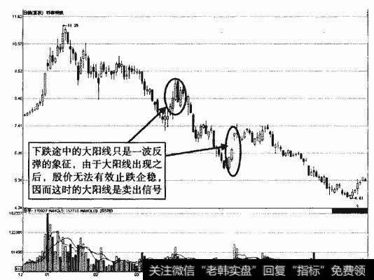 邯郸钢铁下跌途中大阳线示意图