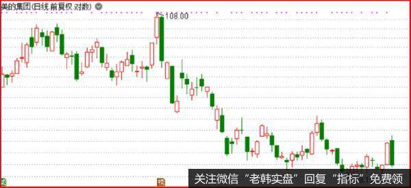 鹰眼实盘：四大迹象，表现本轮反弹结束