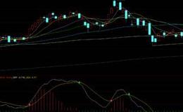 游资不朽哥：节前巨坑上车机会！