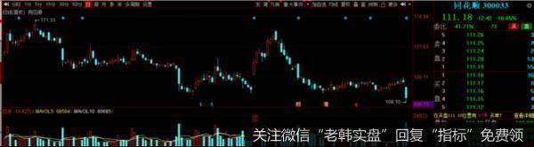 猎豹实盘：牛股再度血崩！谁能逆转局面