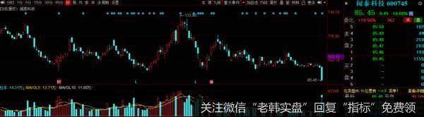 猎豹实盘：牛股再度血崩！谁能逆转局面？