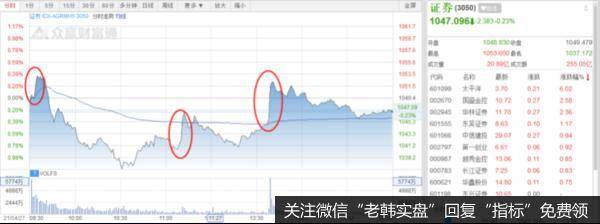 牛股再度血崩！谁能逆转局面？