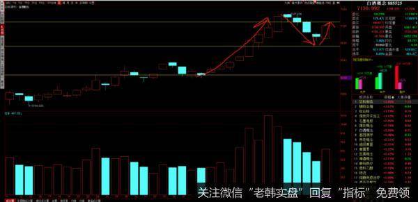 游资不朽哥：灵魂二次拷问，今天你上车了吗？