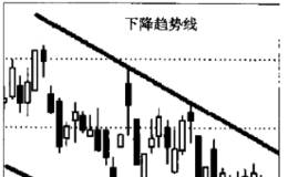 什么叫通道线