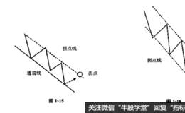 什么叫拐点线