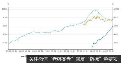 国内外居民部门杠杆