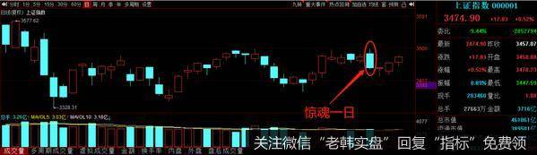 猎豹实盘：<a href='/gushiyaowen/357532.html'>券商</a>发飙！骗炮还是玩真的？