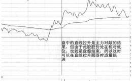 什么是直线拉升和瞬间砸盘现象？