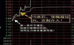 淘气天尊：金融三驾马车终于涨了！ 