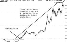 先发制人型股票买进定式