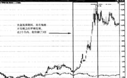 买进消息题材股