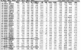 怎么从股价震幅判断股价走势？