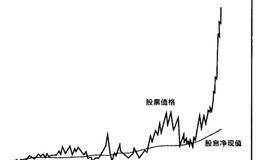 对股市市场均值的分析