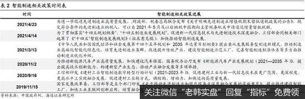 荀玉根最新<a href='/zuoyugen/357724.html'>股市</a>评论：智能制造有望成为新主线 关注三大领域