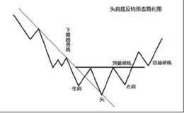 底部反转形态