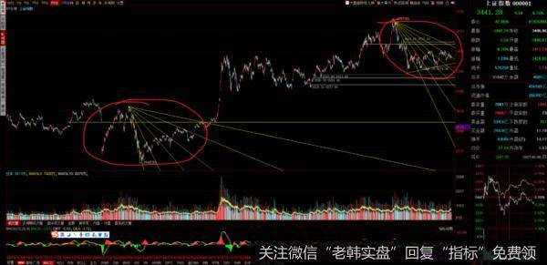 下跌的原因找到了！