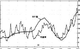 简析年龄结构与股市之间的关系