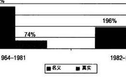 对股市持续20年的单边下跌的概述