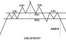 管清友：走势震荡 宜以谨慎为主