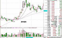 晨钟暮鼓顶部阶段战法