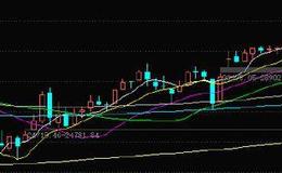 丁大卫最新股市评论：下周大盘走势和热点机会