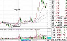 十全十美底部阶段战法