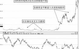 <em>潜力牛股</em>种类描述：市场热点衍生出的牛股