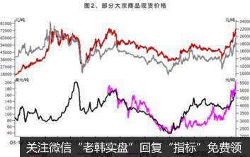 鹰眼实盘：太疯狂了，全线涨停