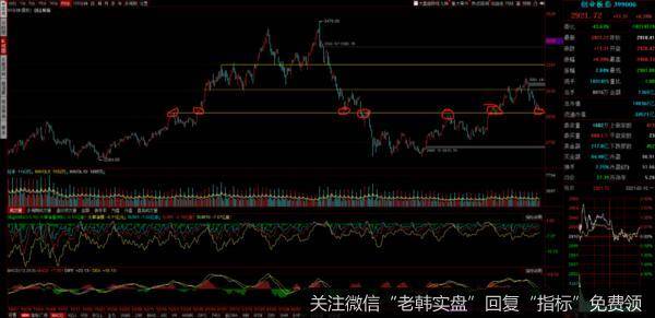 短线梭哈位，抄底时间已定