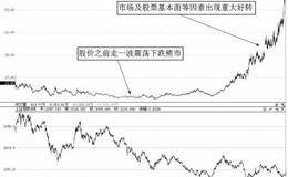 <em>潜力牛股</em>种类描述：创大周期新高潜力牛股