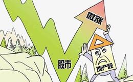 [Wu2198股市分析]跌出一个小级别买点
