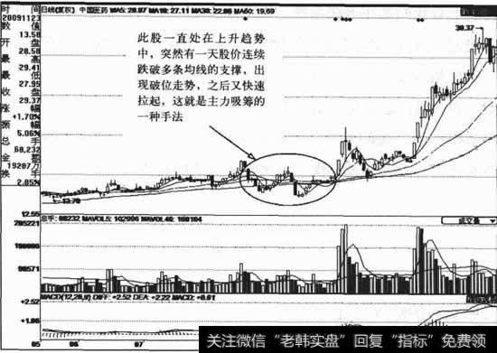 个股的吸货手法