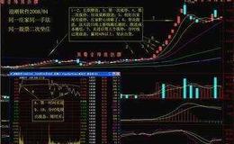 但斌：六成基金亏损，但斌的港湾在哪里？