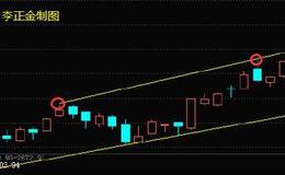 [李正金谈股]时间窗遇趋势线，量价齐升式反弹开启
