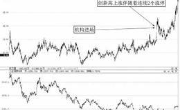 超级级牛股案例分析——<em>钢研高纳</em>（300034）