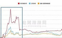 鹰眼实盘：扒一扒私募冠军的内幕