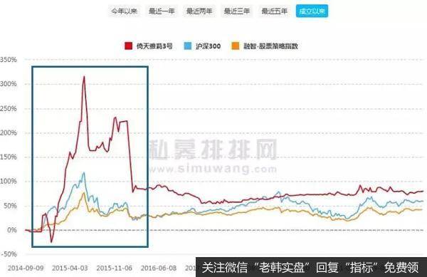 扒一扒私募冠军的内幕