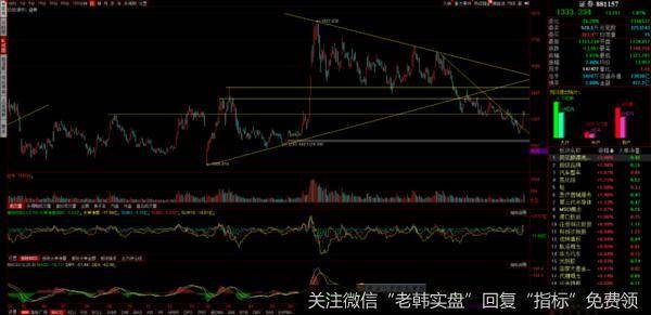 游资不朽哥:上调目标压力位,持股待涨!