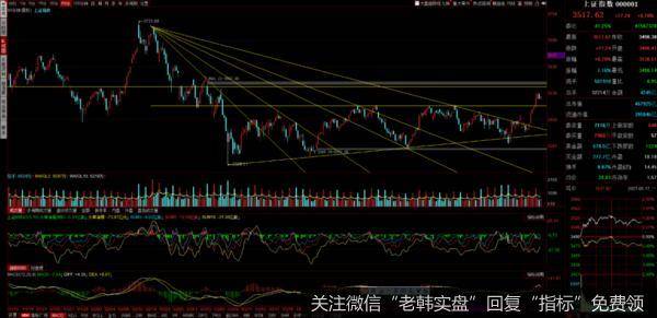 游资不朽哥:上调目标压力位,持股待涨