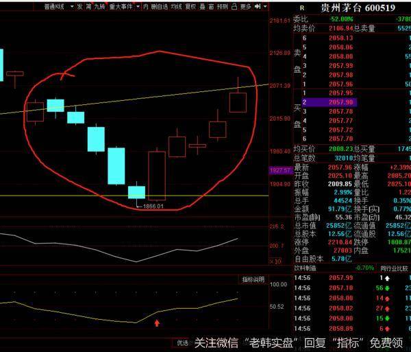 上调目标压力位,持股待涨