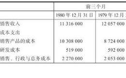 关于Verbatim和其员工的更多信息