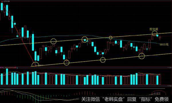 连续放量就还会去触碰上轨